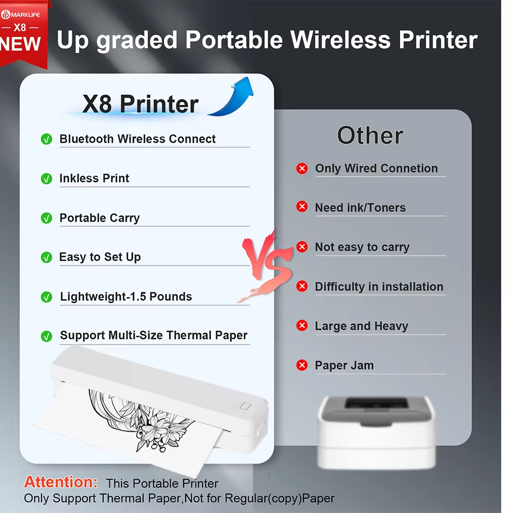 Marklife A4 Thermal Tattoo Wir - огляд і ціна Commercial Printing Business