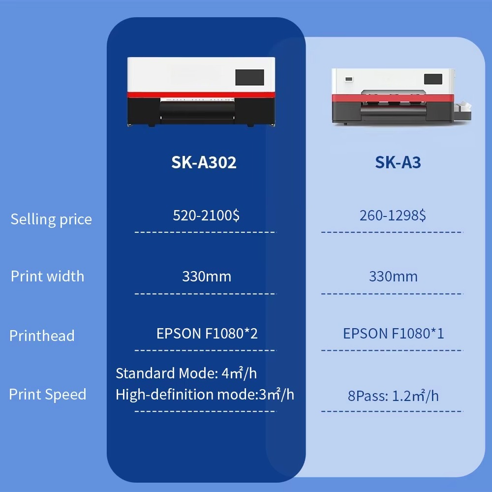 Sunika All in One Print Dtf In - огляд і ціна Dtf Printer Machine